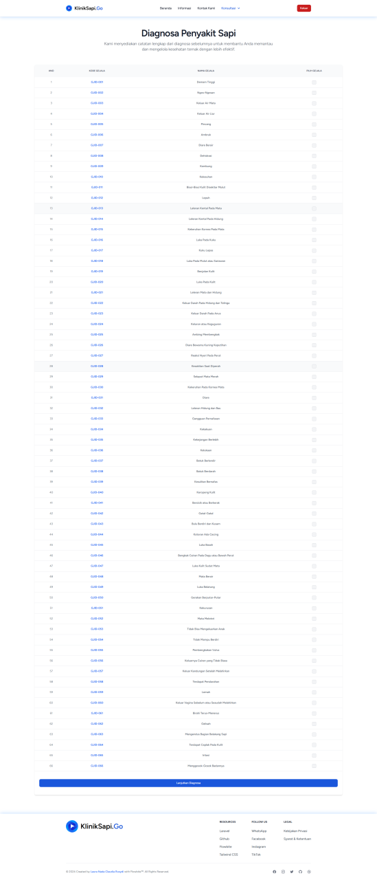 Portofolio KlinikSapi.Go - Sistem Pakar Penyakit Sapi Berbasis Website