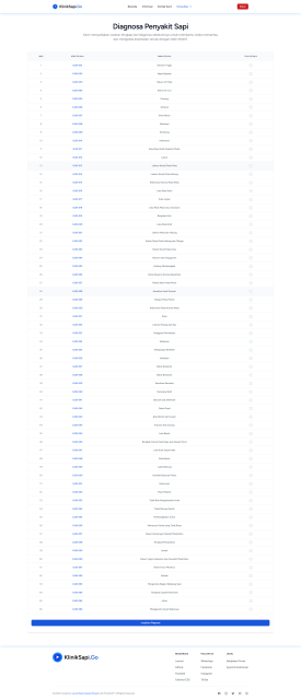 Gambar Artikel KlinikSapi.Go - Sistem Pakar Penyakit Sapi Berbasis Website